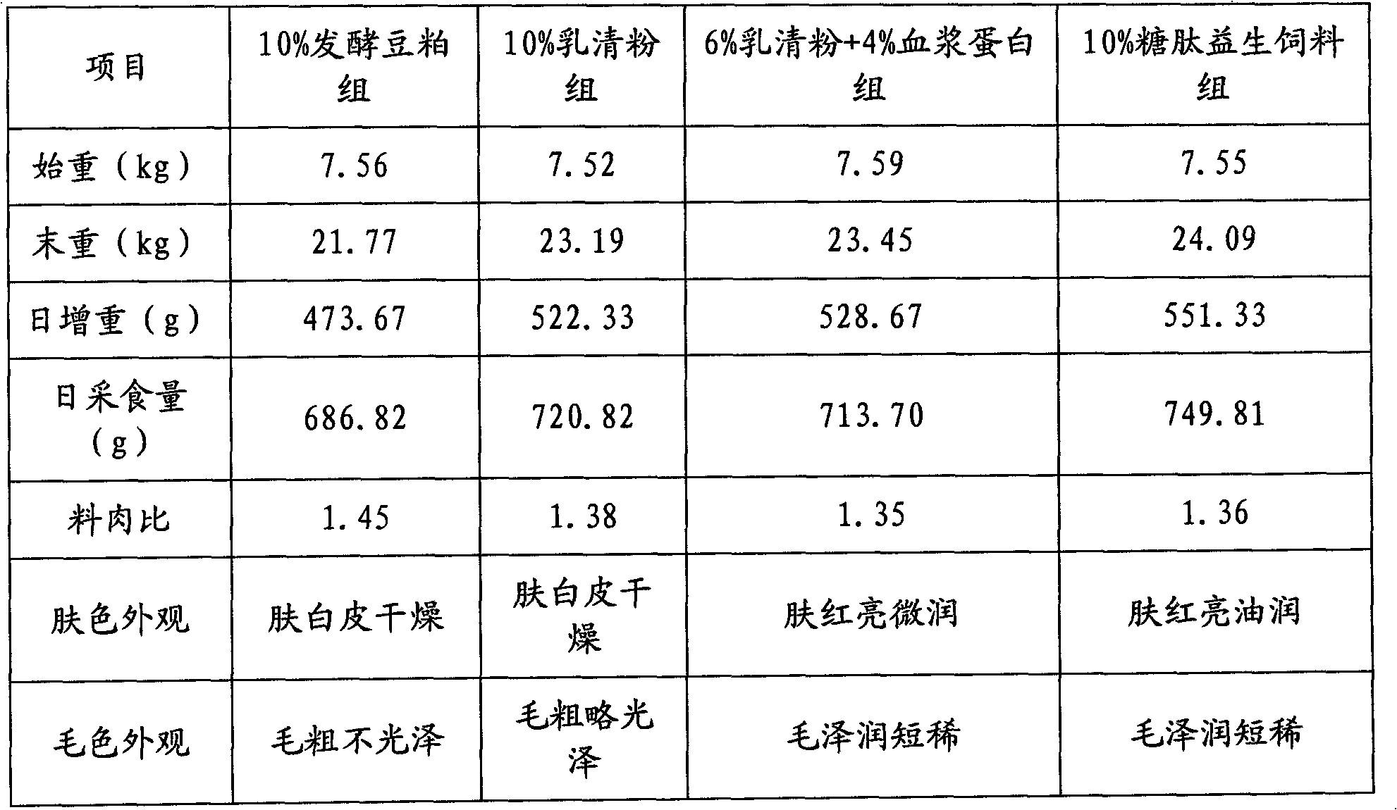 Method of making fodder for young livestock