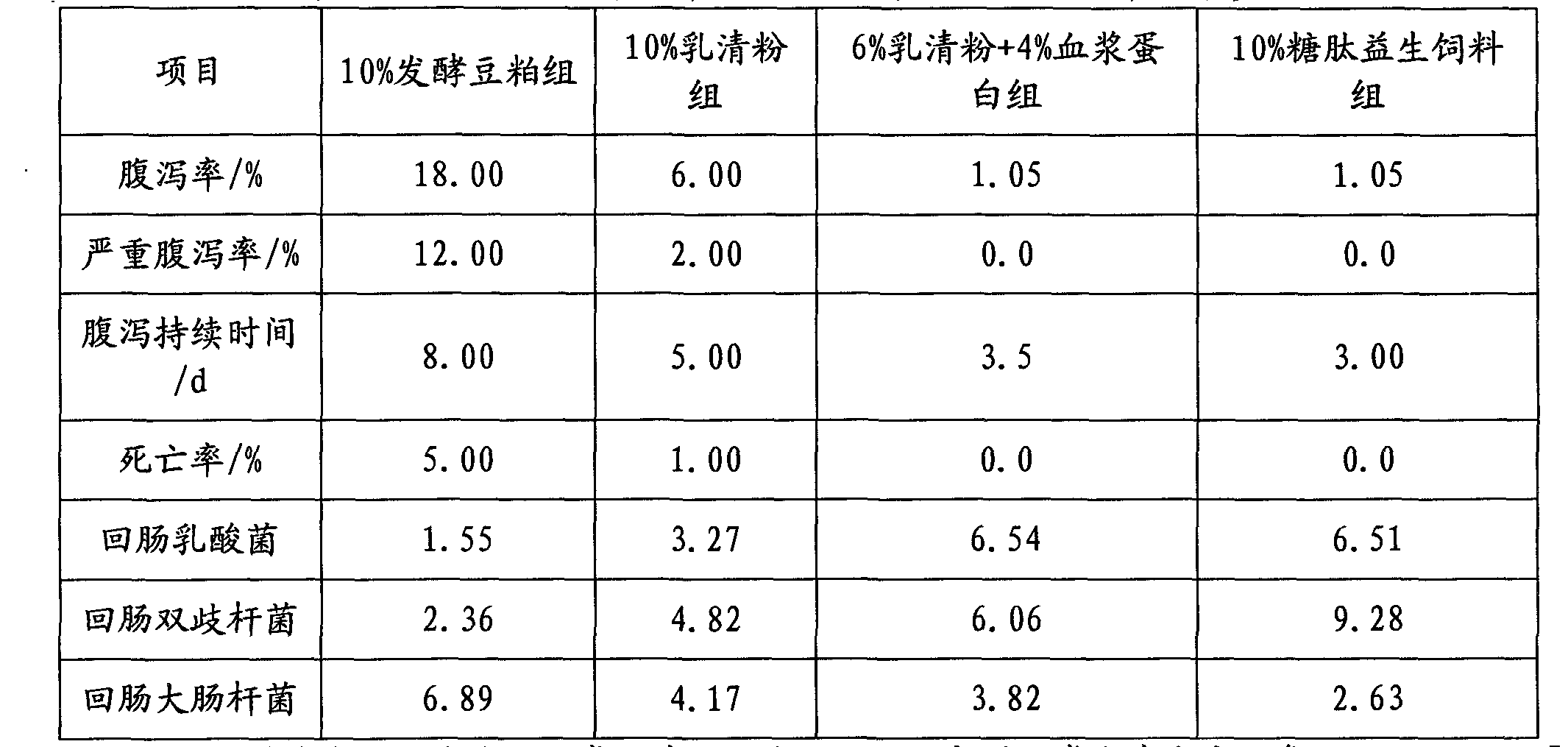 Method of making fodder for young livestock