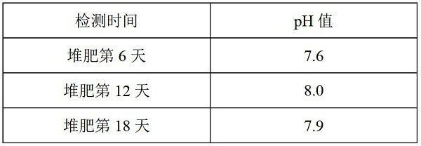 Preparation method of organic fertilizer based on livestock and poultry manure and straw