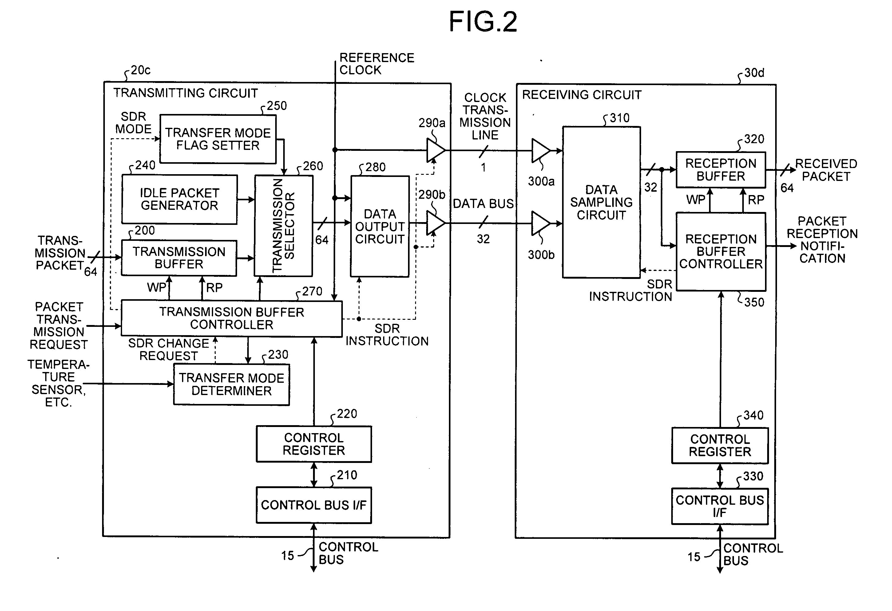 Data transfer device, data transmitting device, data receiving device, and data transfer method