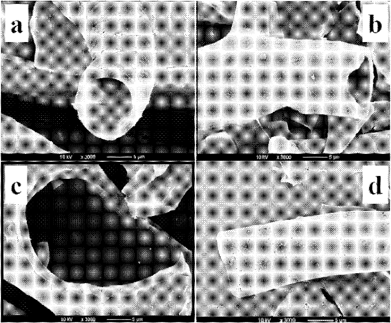 Method for preparing activated carbon by using waste wool