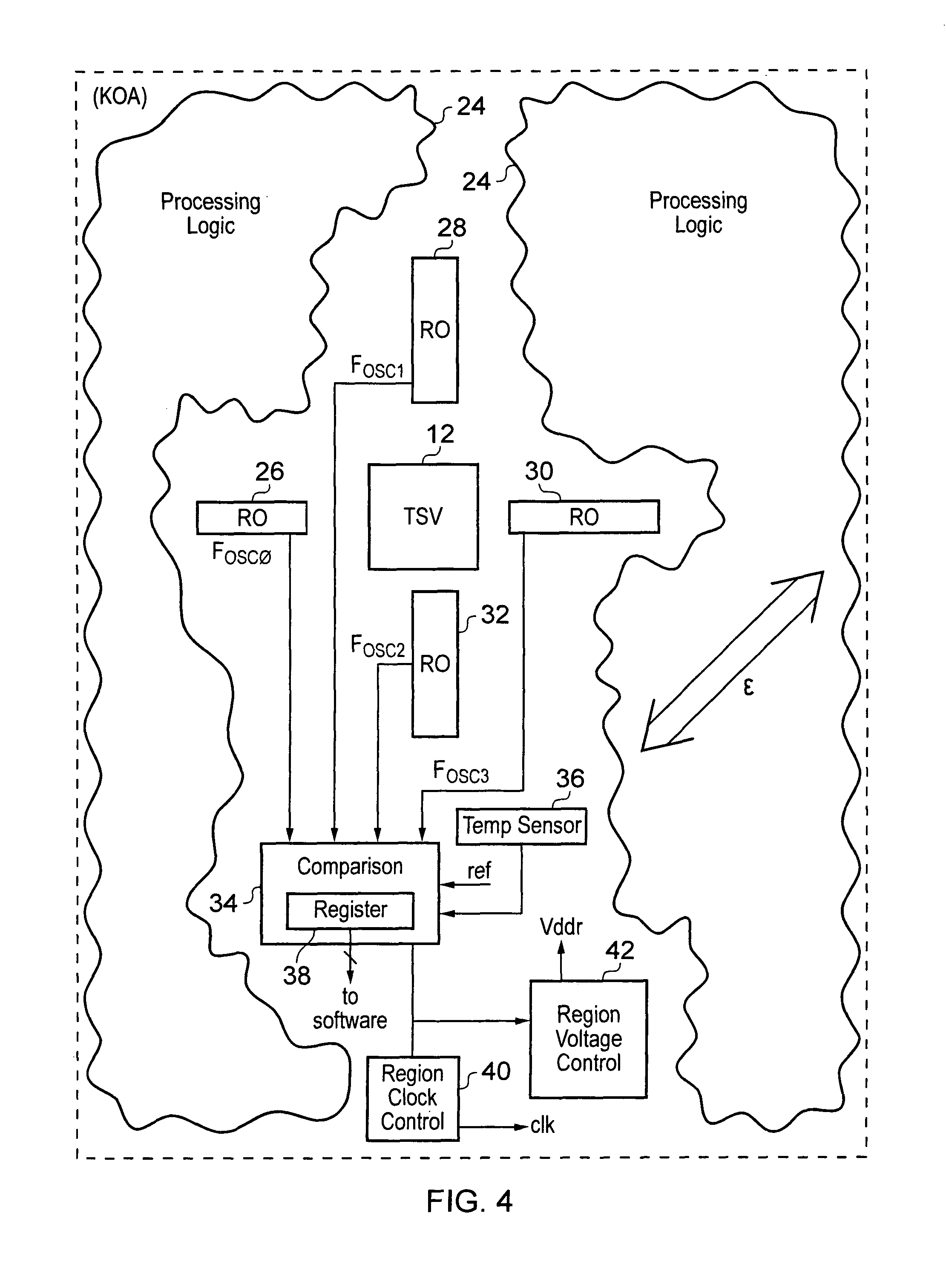 Stress detection within an integrated circuit having through silicon vias