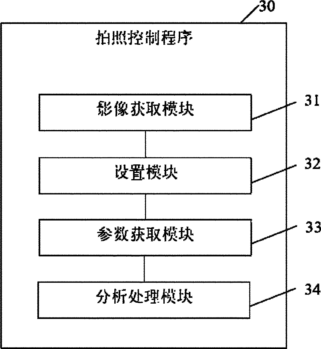 Photographing apparatus and method