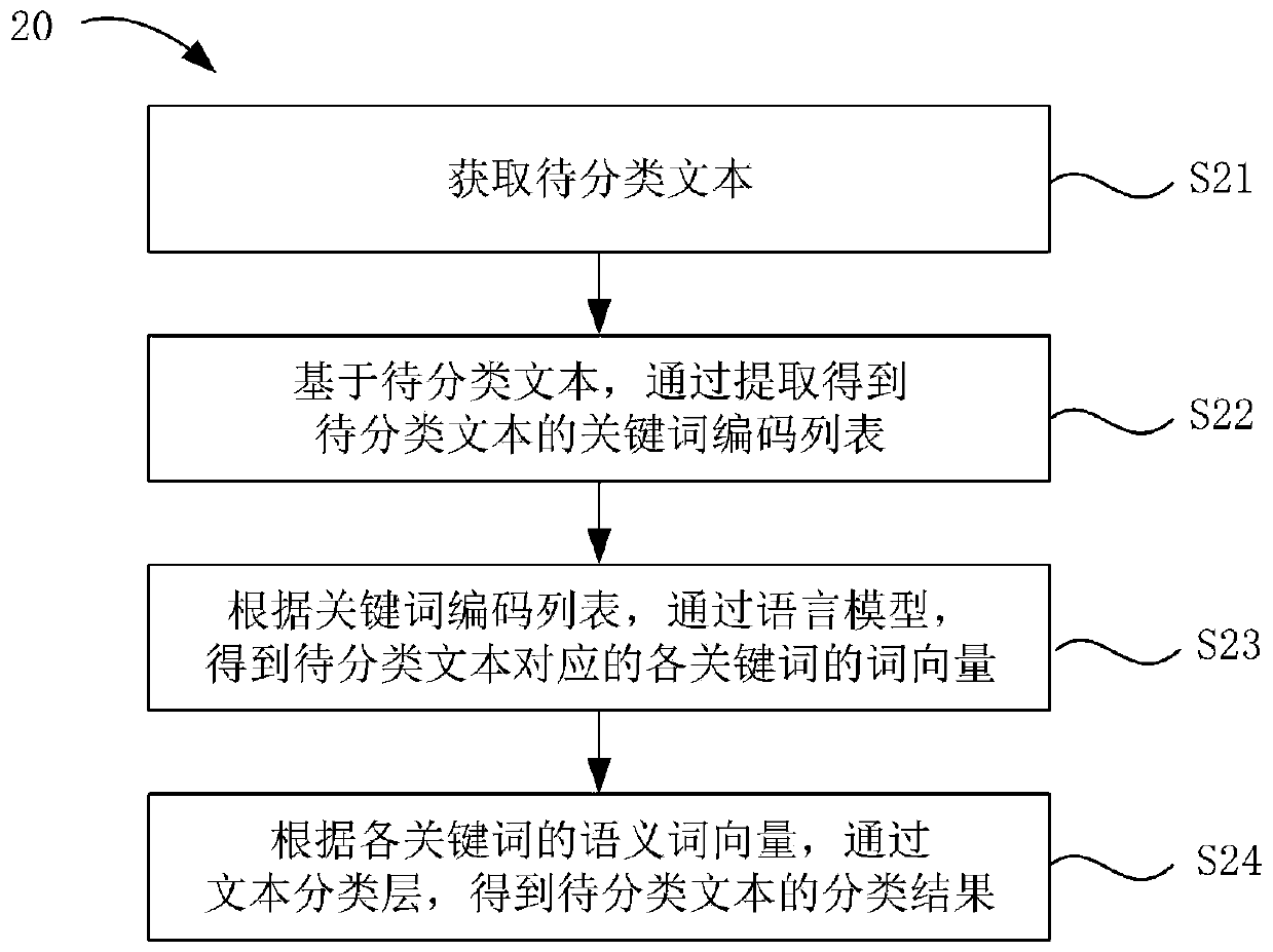 Language model training method and device based on knowledge distillation and text classification method and device