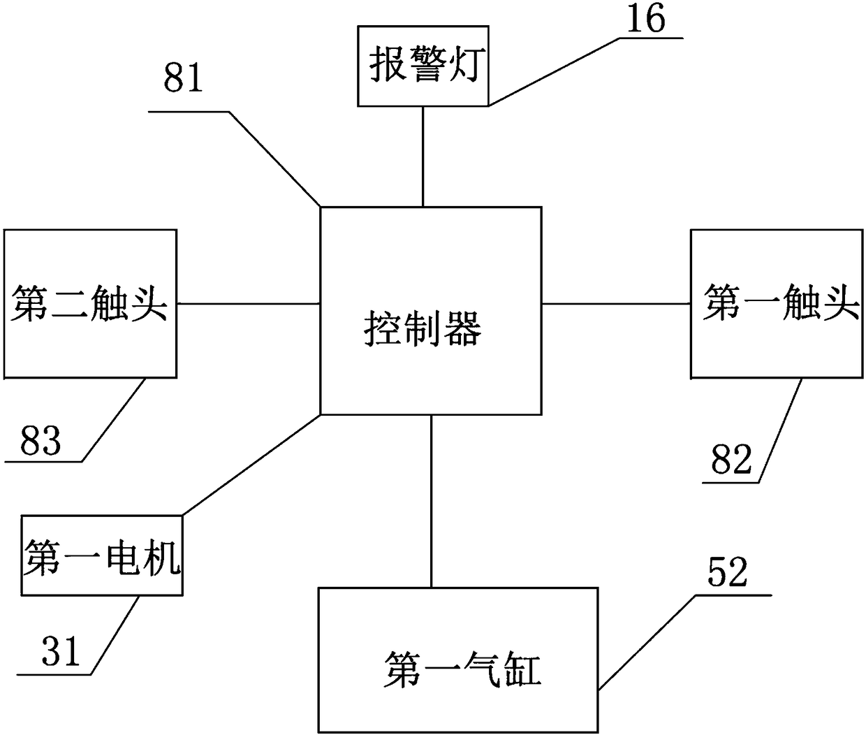 Equipment and control method for automatically feeding, broaching grooves and drawing lines