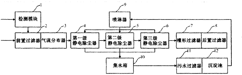 High wind-speed tunnel air electric dust-collection system