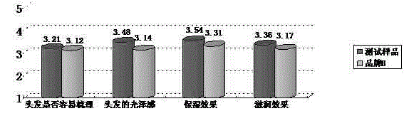 Method for utilizing waste water generated in the technology for extracting tea seed oil through aqueous phase, and formula of liquid shampoo