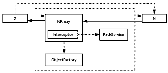 A method for acquiring a run-time software architecture of a client application