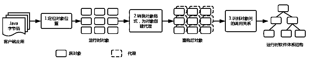 A method for acquiring a run-time software architecture of a client application