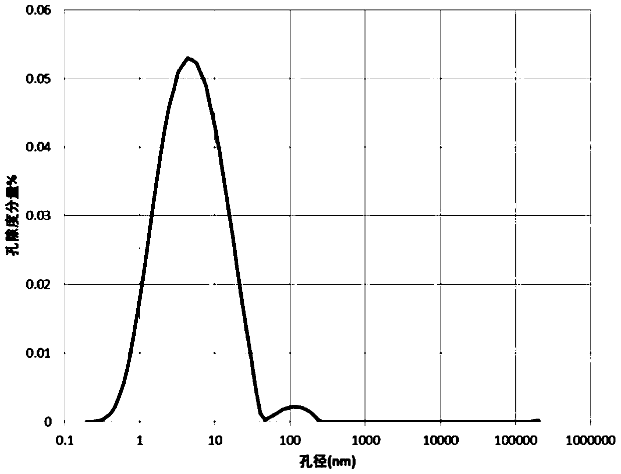 Flow-state evaluation method capable of considering shale multiscale effect