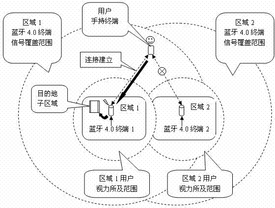 Position identification and guide method based on bluetooth and two-dimension code