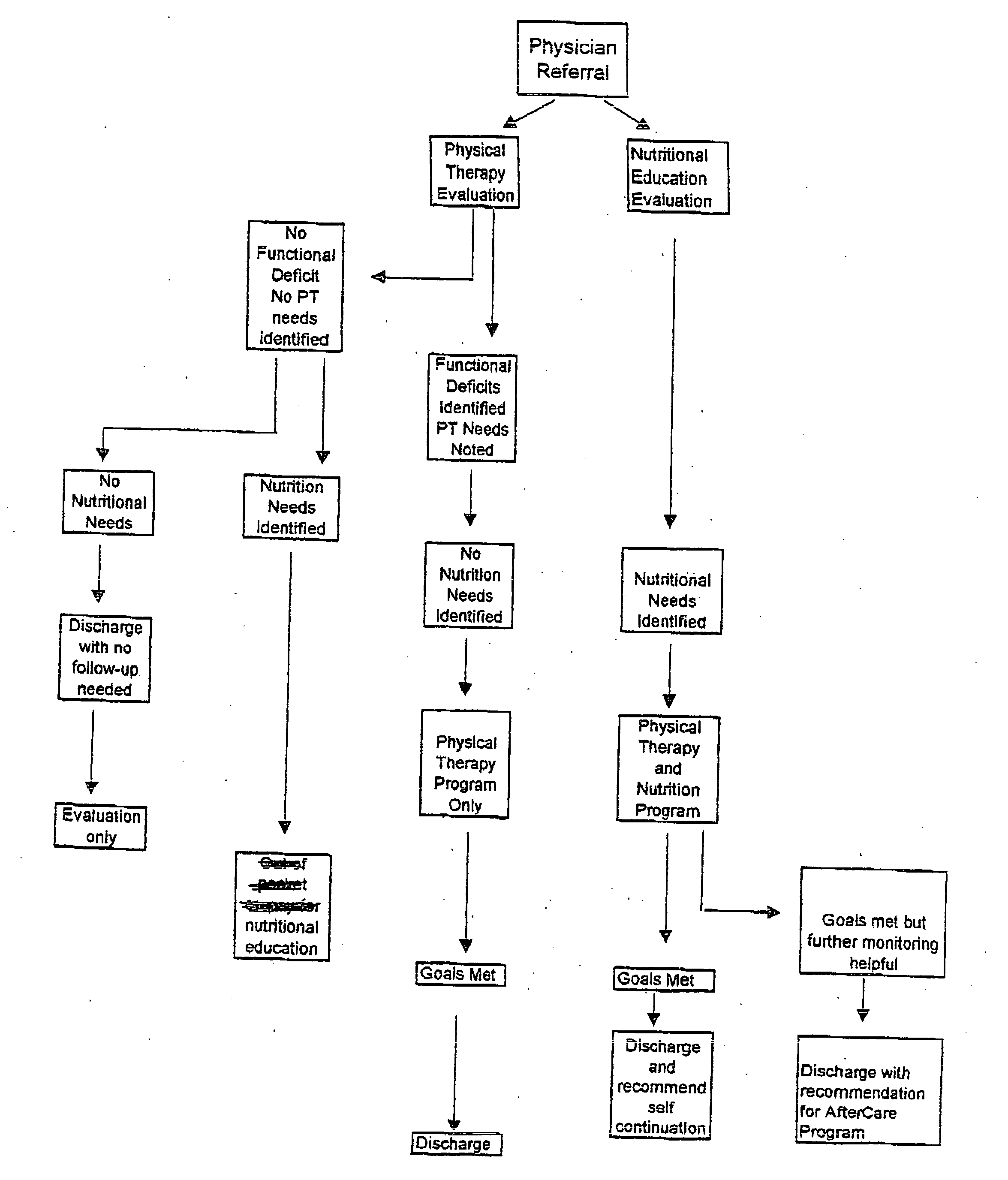 Methods for the treatment of mammals with abnormal glucose tolerance