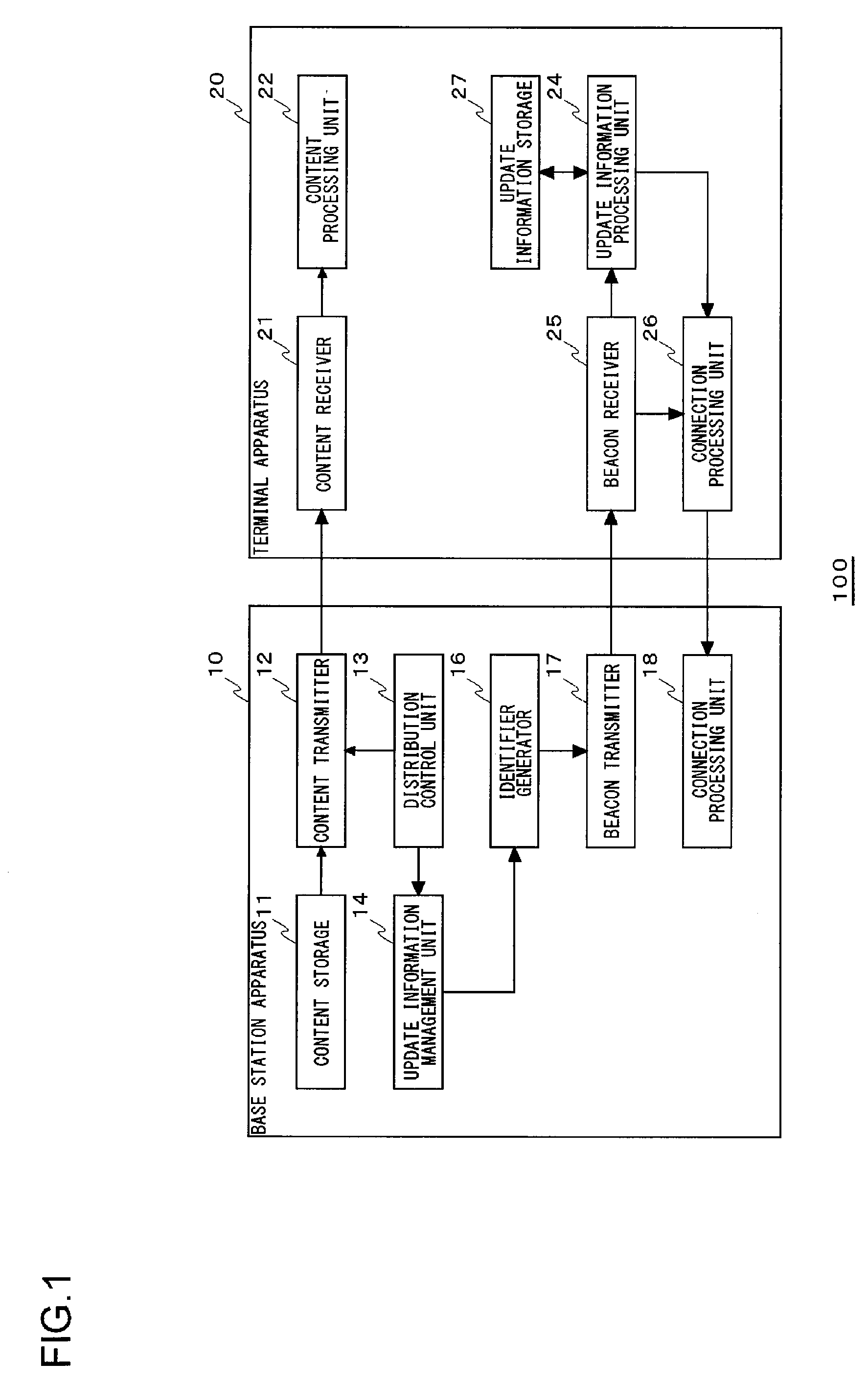 Base station apparatus for distributing contents and terminal apparatus for receiving the contents