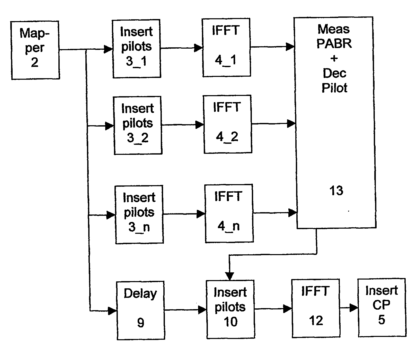 Papr reduction