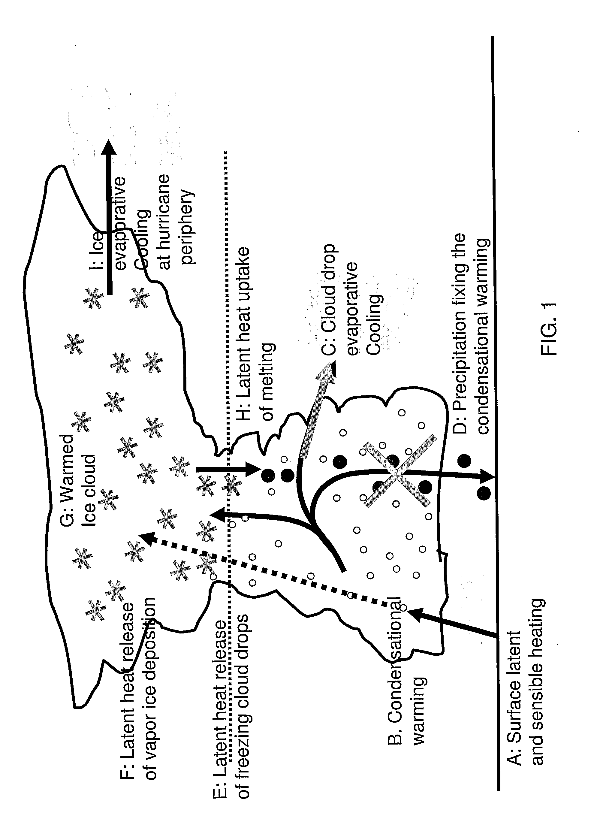 Hurricane mitigation by combined seeding with condensation and freezing nuclei