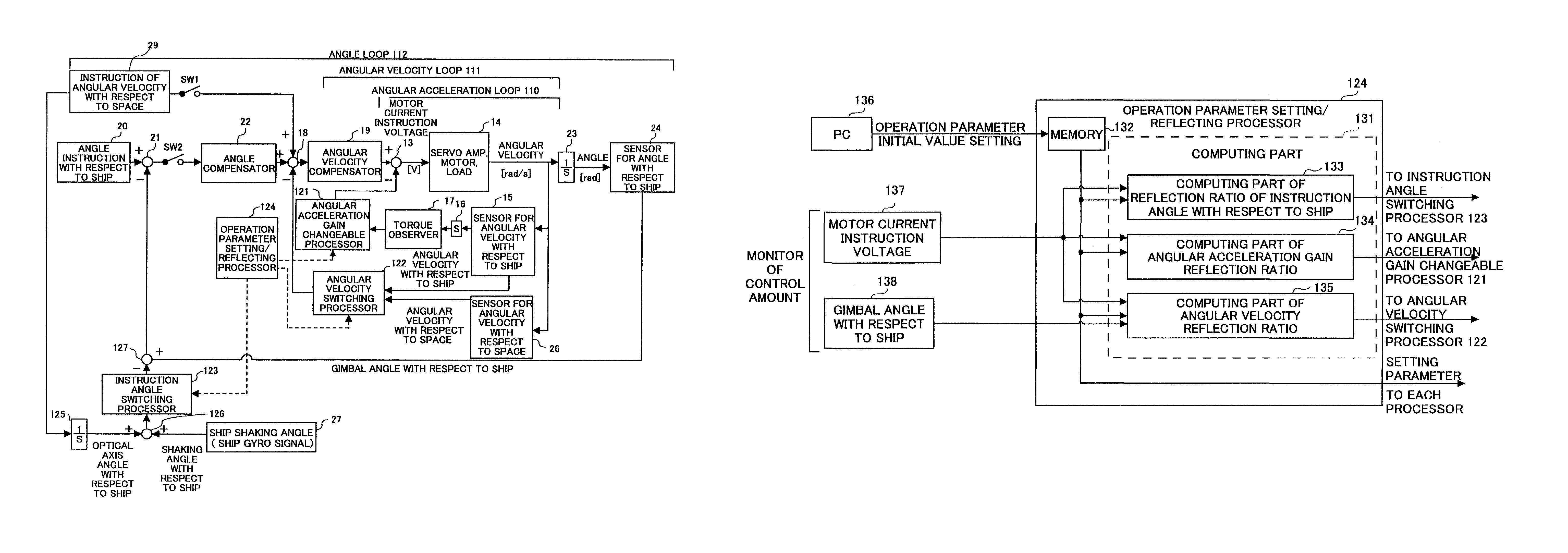 Positioning control apparatus and the method