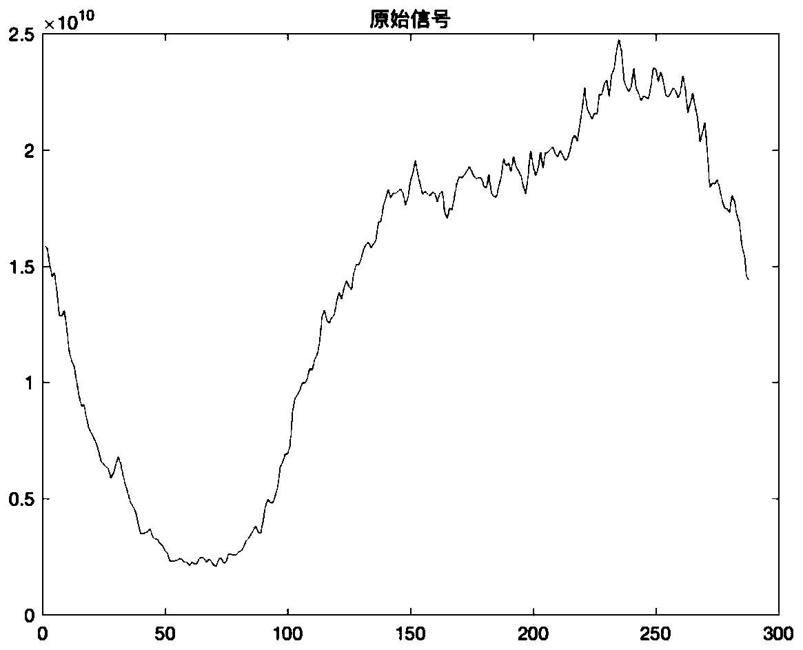 A bandwidth multiplexing method and device