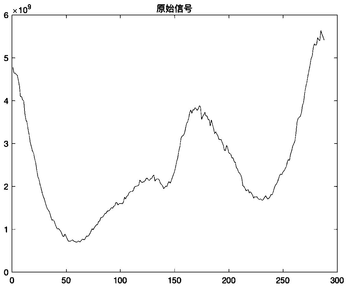 A bandwidth multiplexing method and device