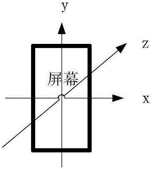 Picture display method on mobile terminal, and corresponding mobile terminal