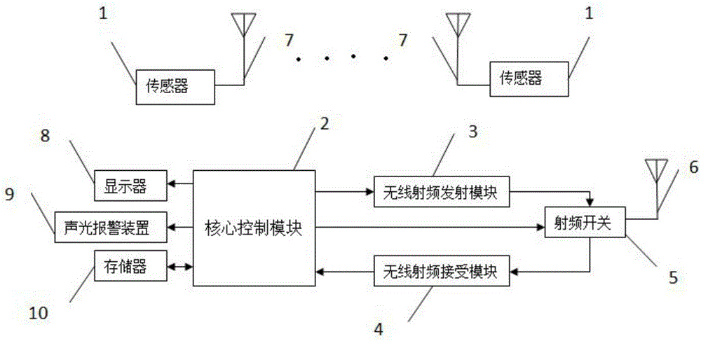 Online temperature measurement system based on passive wireless sound surface wave sensors