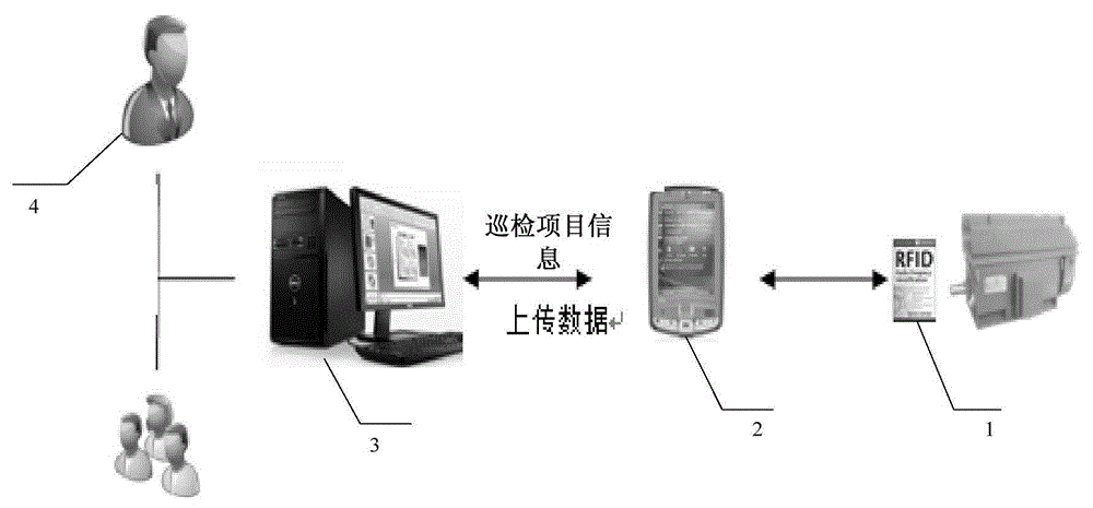 Intelligent routing inspection system and method of factory running device