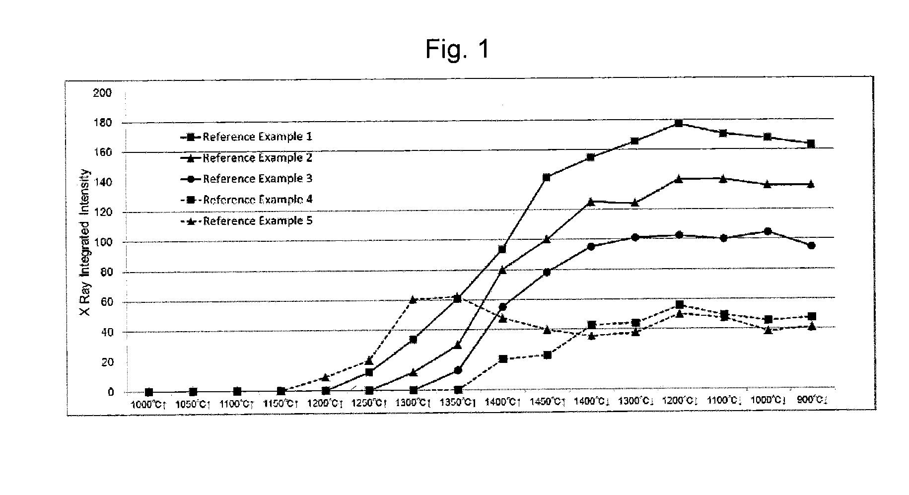 High zirconia fused cast refractory