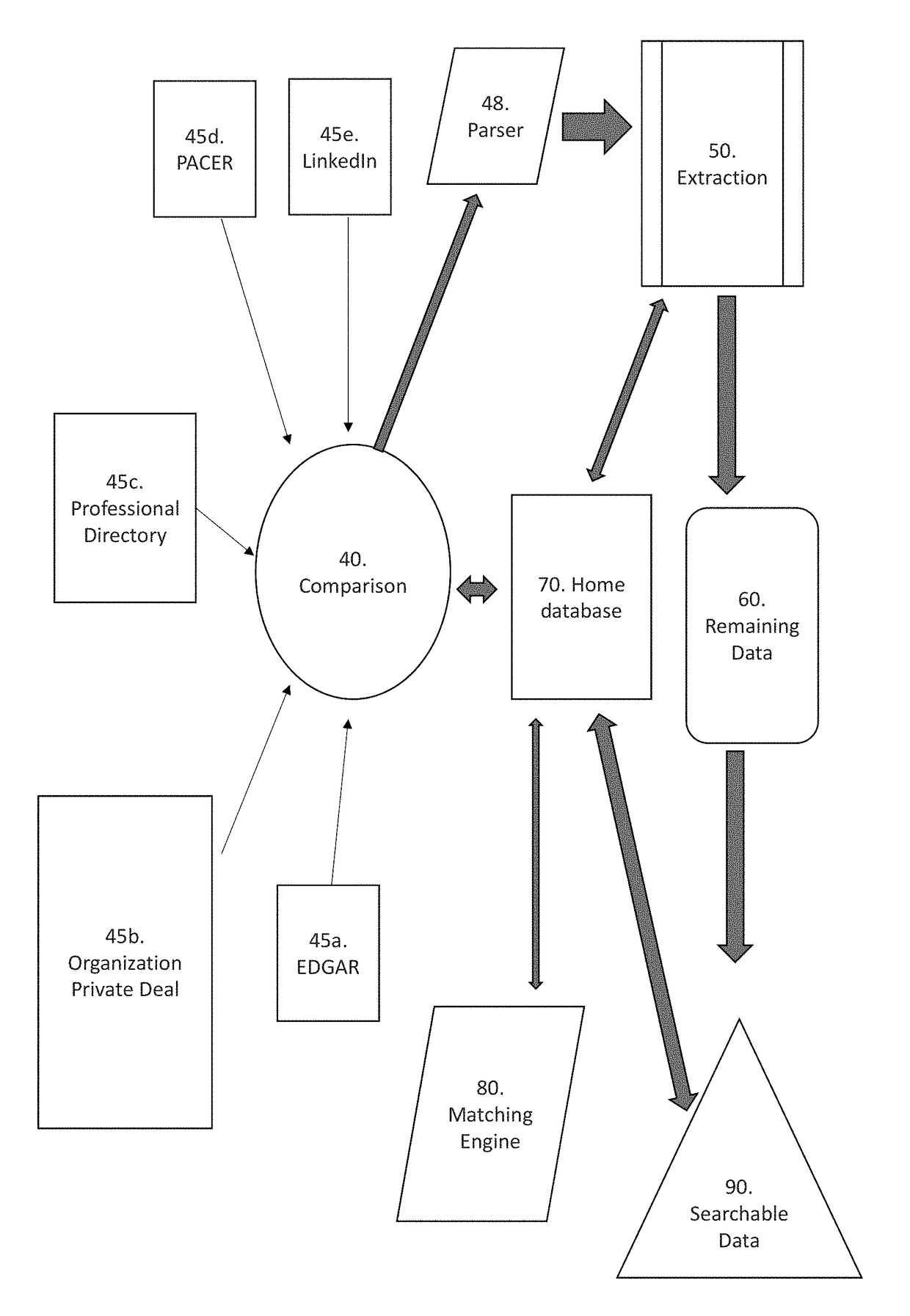 System for anonymization and filtering of data