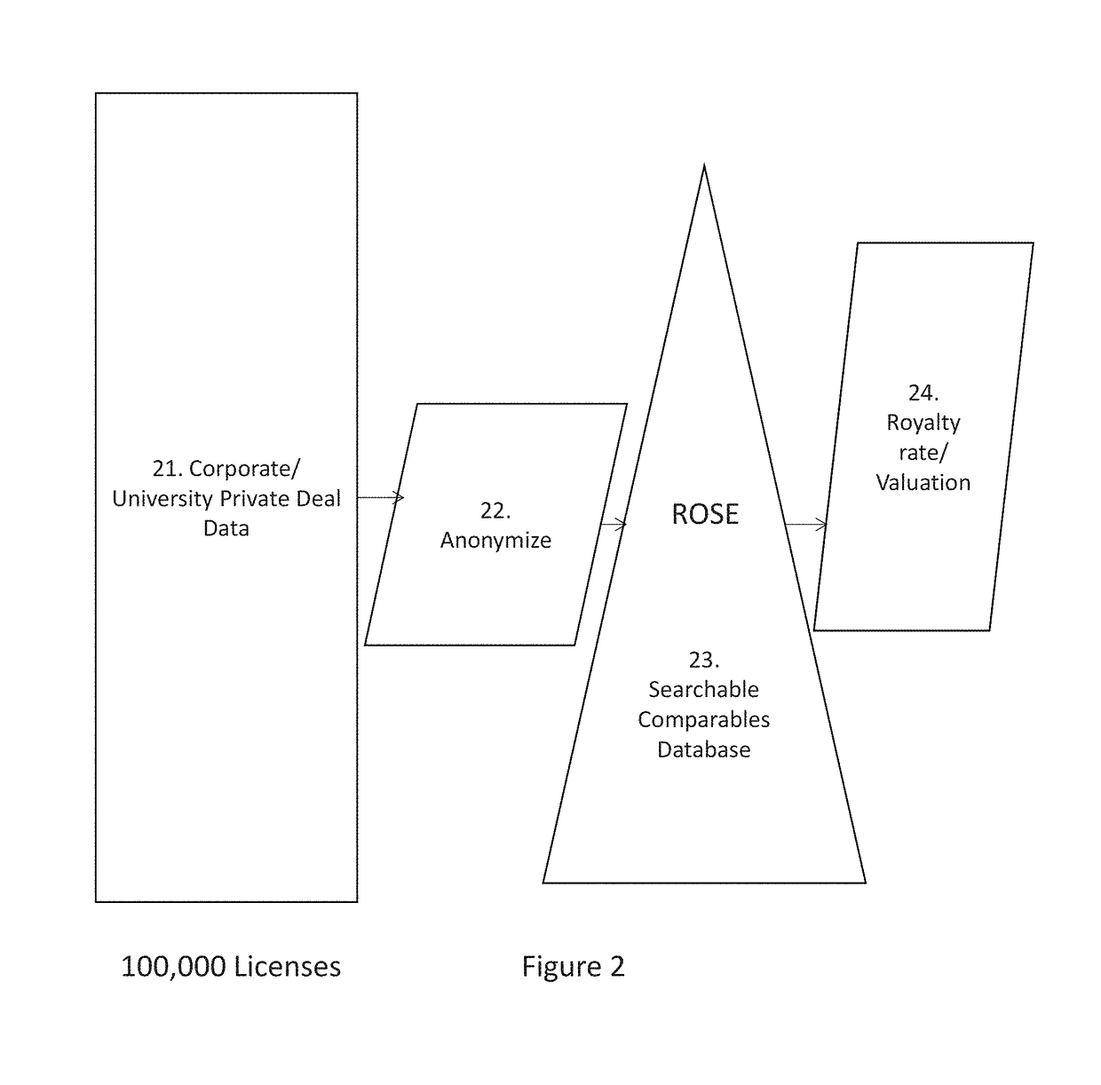 System for anonymization and filtering of data