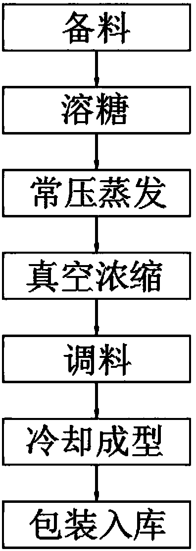 Probiotic-fructo oligosaccharide candy and preparation method thereof