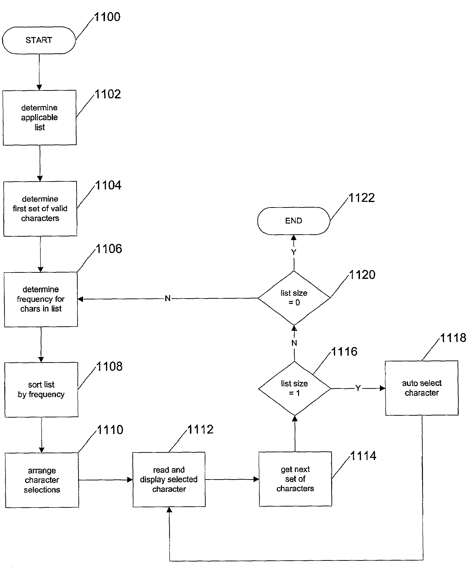 System and method for dynamic key assignment in enhanced user interface