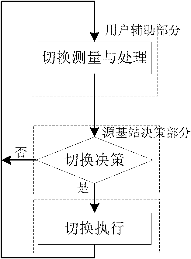 Switch trigger and judgment method and switch trigger and judgment system in indoor cellular network