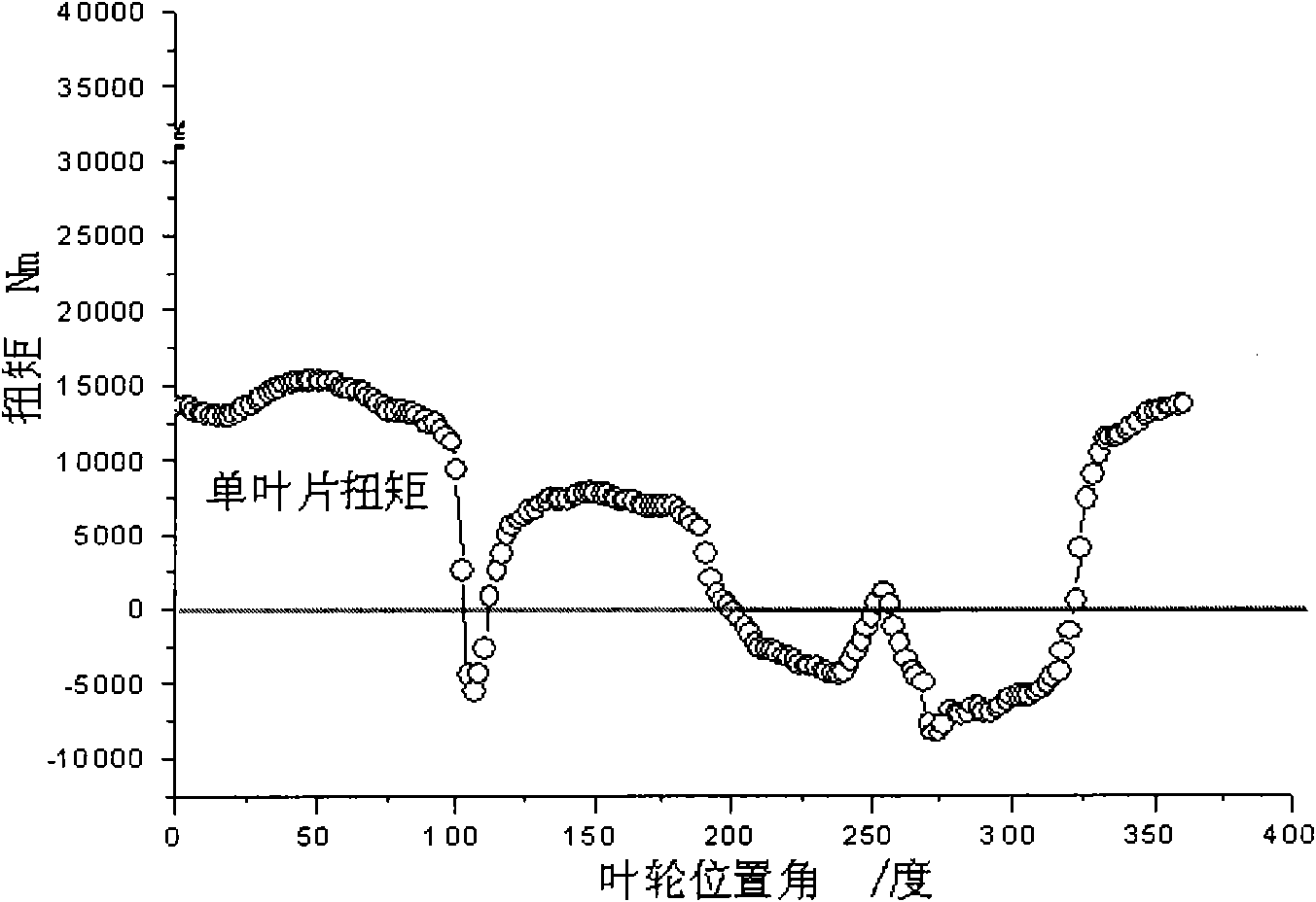 High-efficiency and large-power vertical axis wind power generator