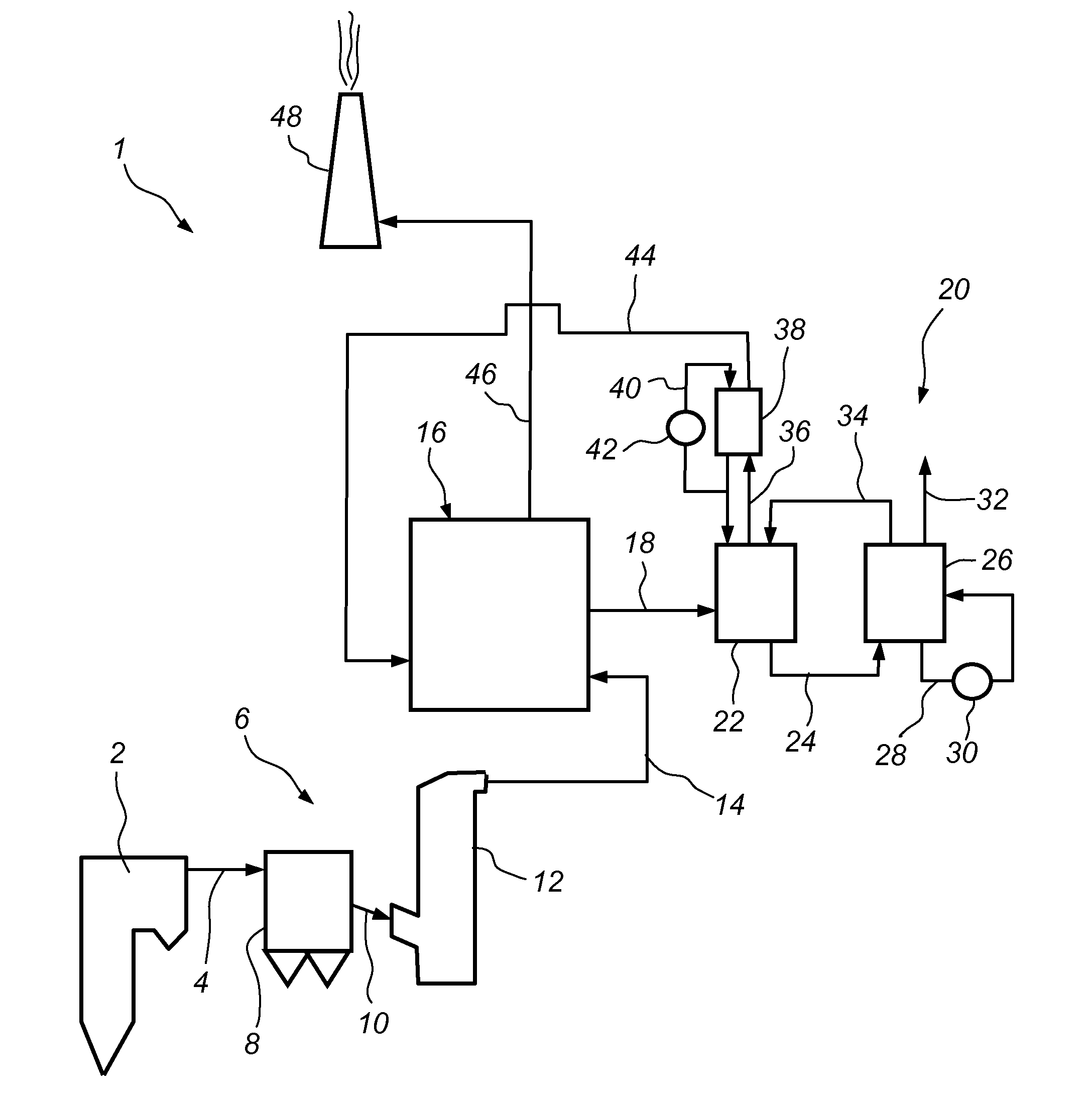 Use of SO2 from flue gas for acid wash of ammonia