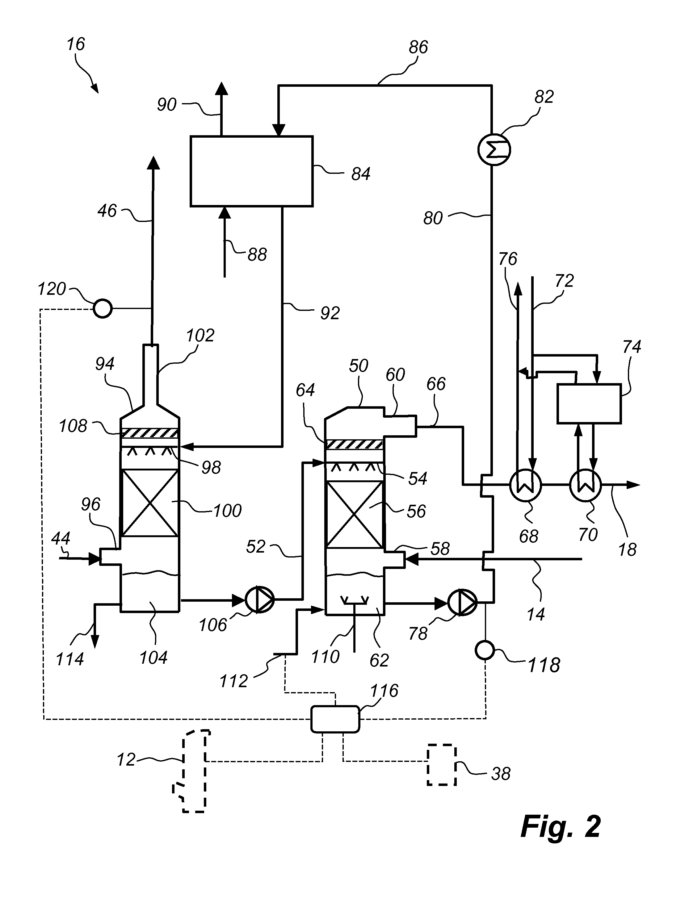 Use of SO2 from flue gas for acid wash of ammonia