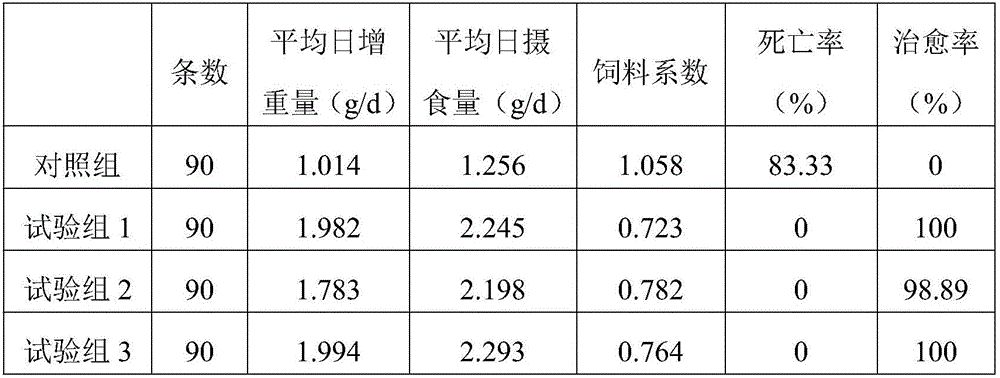 Novel tilapia feed produced from cassava lees through microbial fermentation and preparation method of tilapia feed