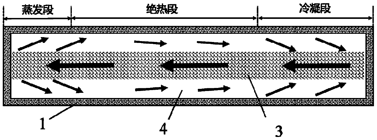 Metal-based composite material device based on gas-liquid phase change and preparation method of metal-based composite material device