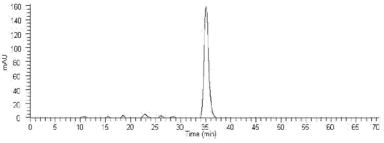 HPLC-MS detection method of xanthophylls cis-trans-isomers in xanthophylls products