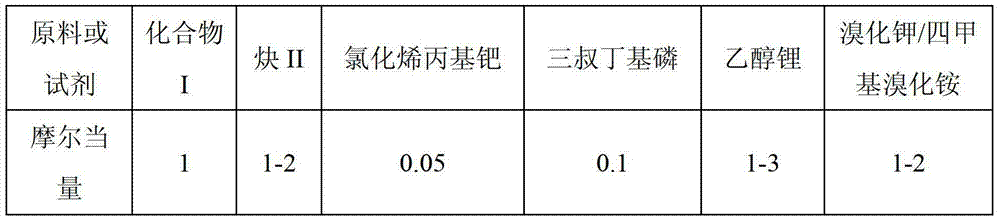 Synthesis method of polysubstituted silole derivative