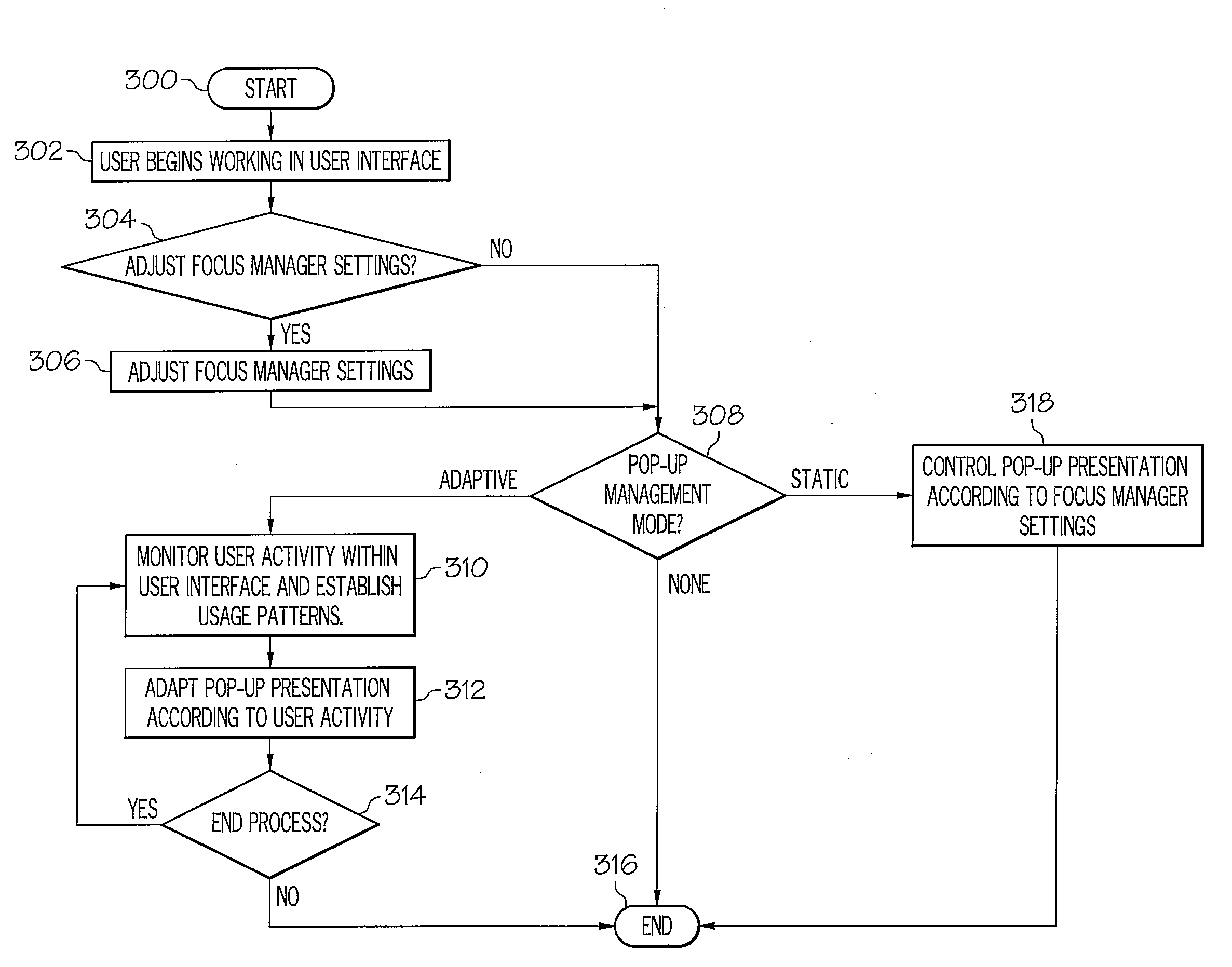 System and Method for Implementing Adaptive Window and Dialog Management