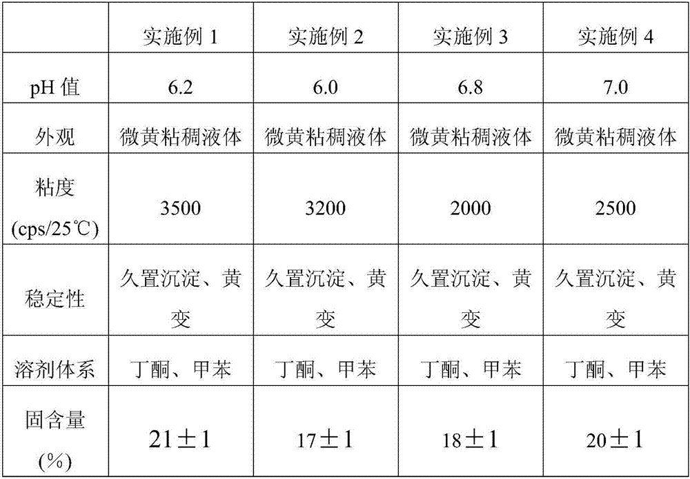 Wear-resistant scratch-resistant extraordinarily thick Yangba resin for synthetic leather and preparation method thereof