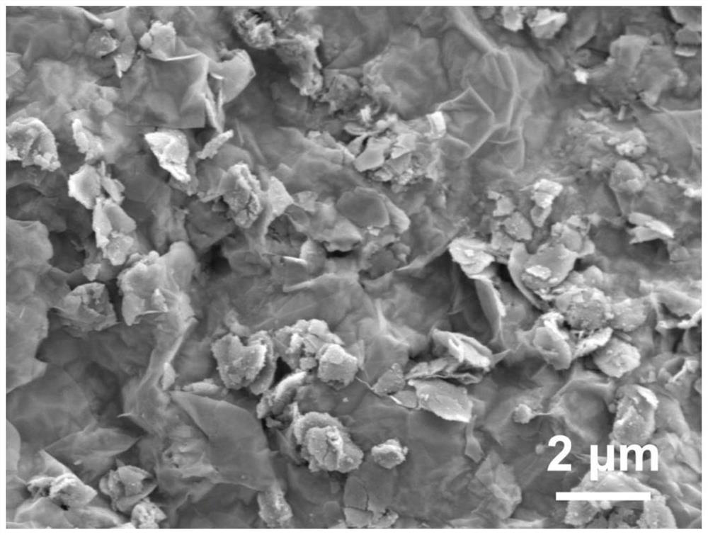 A self-supporting two-dimensional mxene@znmn  <sub>2</sub> o  <sub>4</sub> Preparation and Application of Composite Electrode Materials