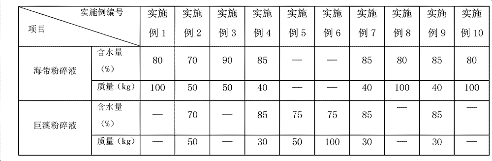 Composite microbial seaweed organic liquid fertilizer and preparation method thereof