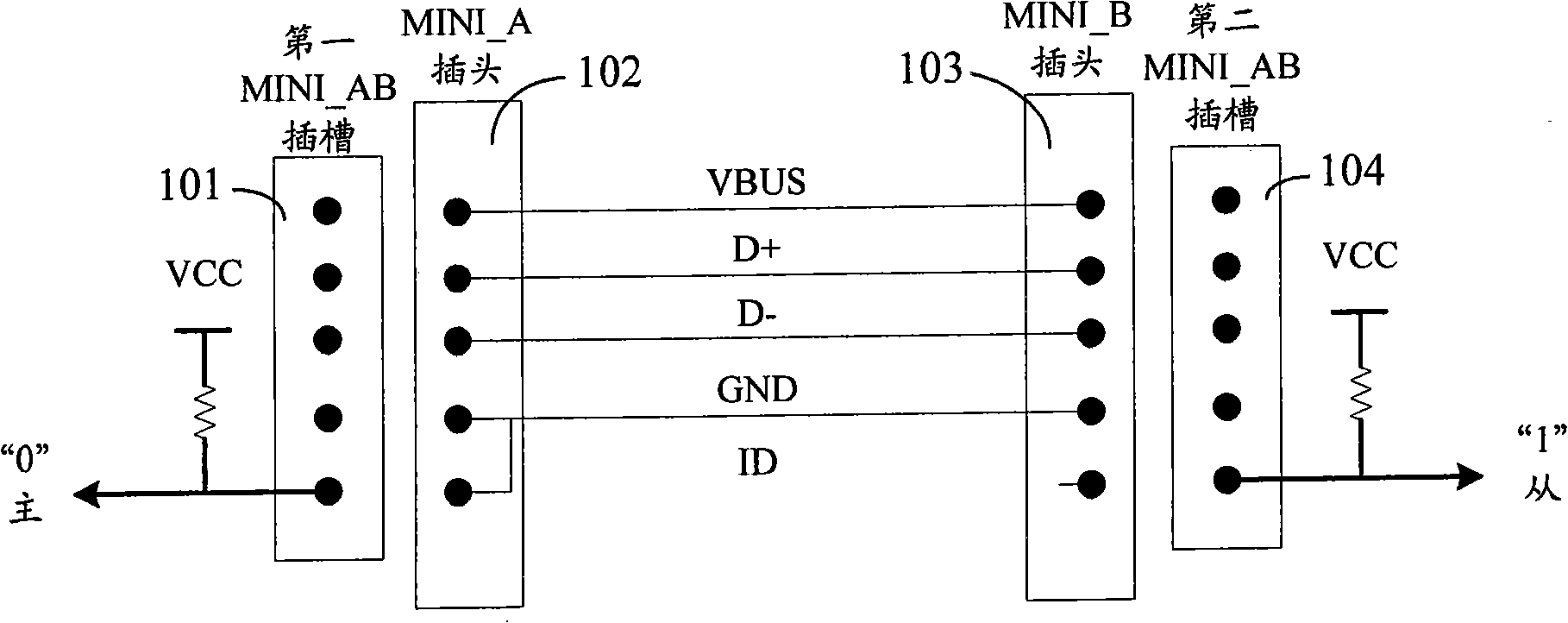 Method and apparatus for implementing general-purpose serial bus USB OTG