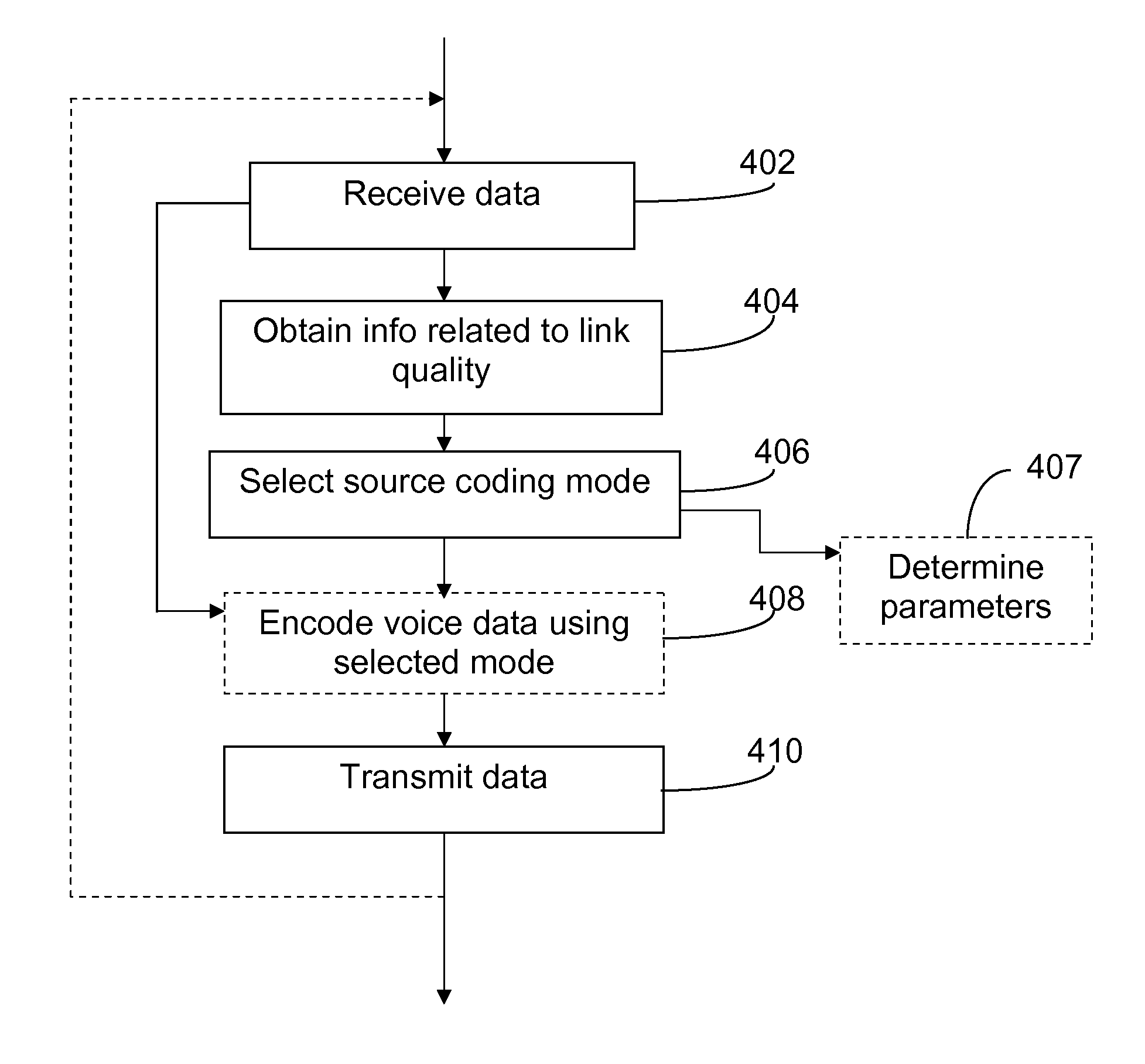 Source Code Adaption Based on Communication Link Quality and Source Coding Delay