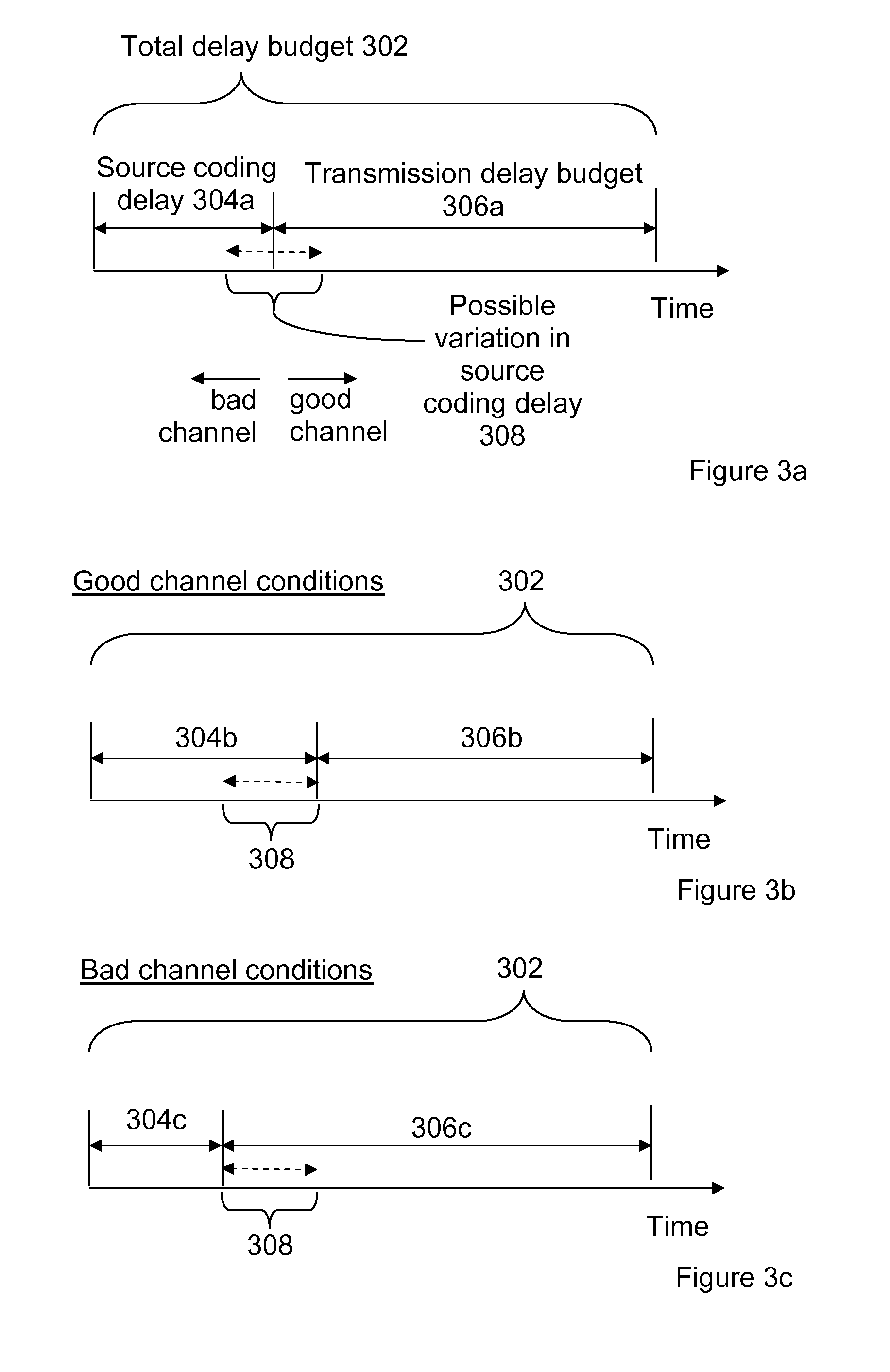 Source Code Adaption Based on Communication Link Quality and Source Coding Delay