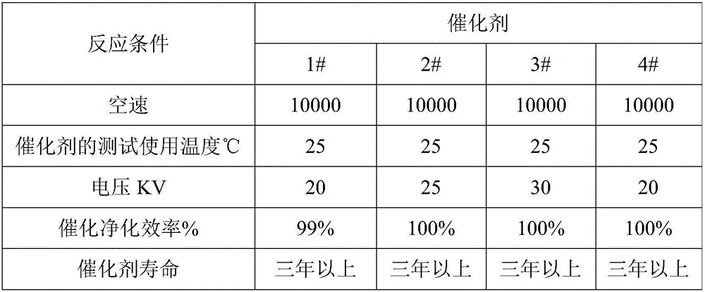 Preparation method of monoatomic catalyst for indoor air purification