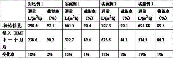 Method for preparing graphene-quantum-dot-doped organic-solvent-resistant ultrafiltration membrane, ultrafiltration membrane prepared by method and application of ultrafiltration membrane