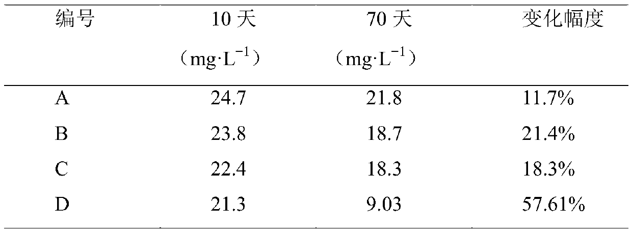 Planting method of indoor shade-tolerant Zoysia japonica lawn