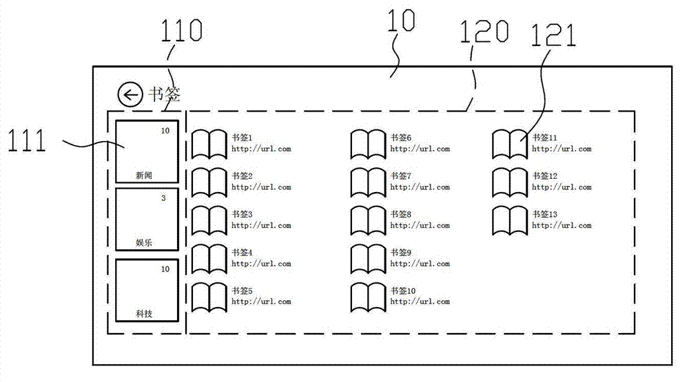 Interface display method and device