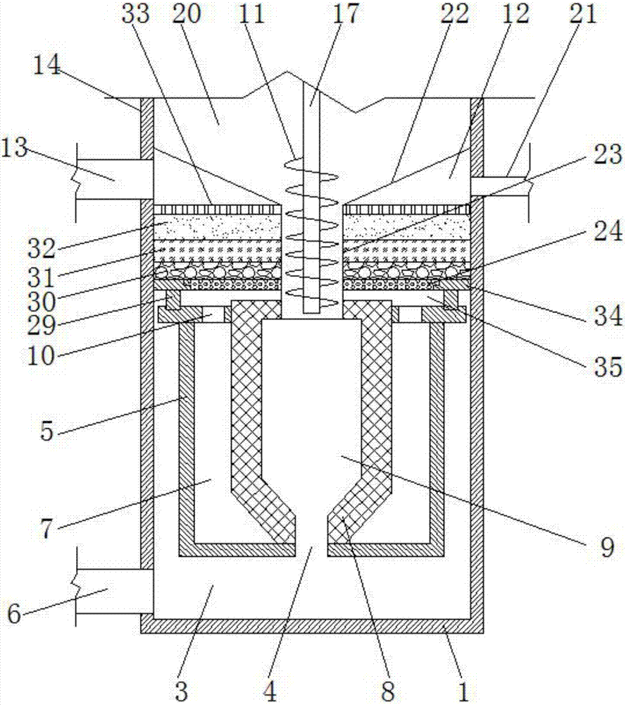 Medical sewage disinfection and purification device with waste separation function